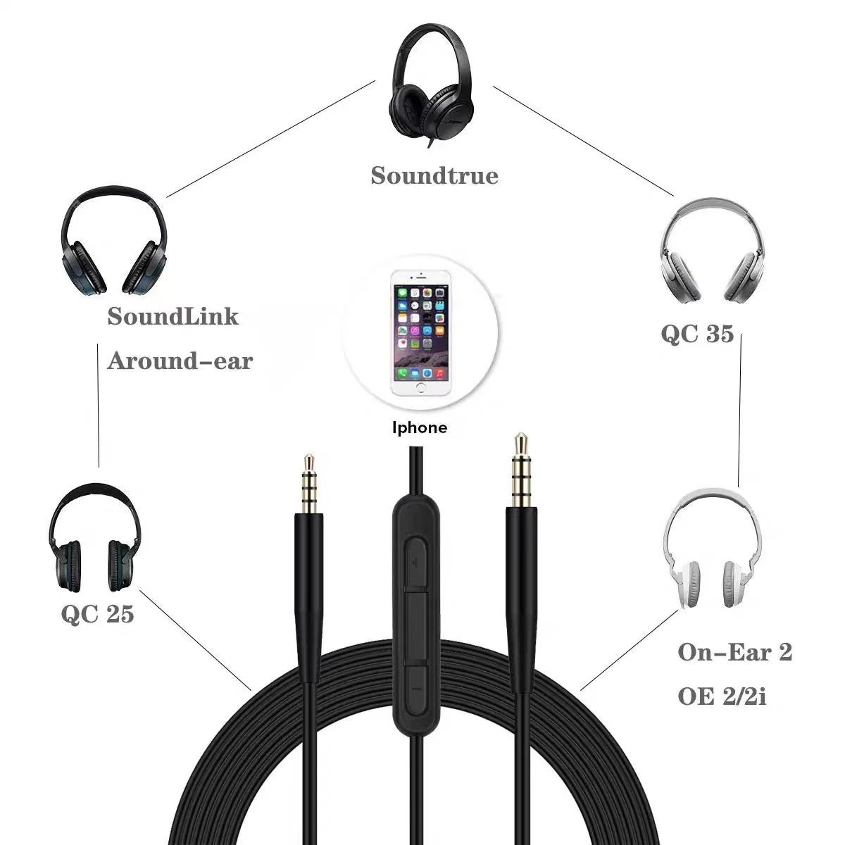 USB C to 2.5mm Male Cable for  - Wired Earphone Mic recension och pris